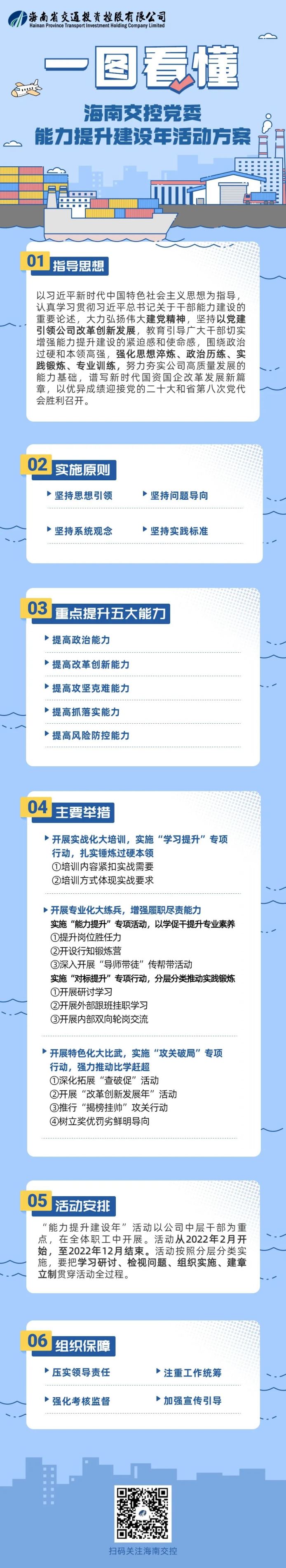海南省交通投资集团有限公司